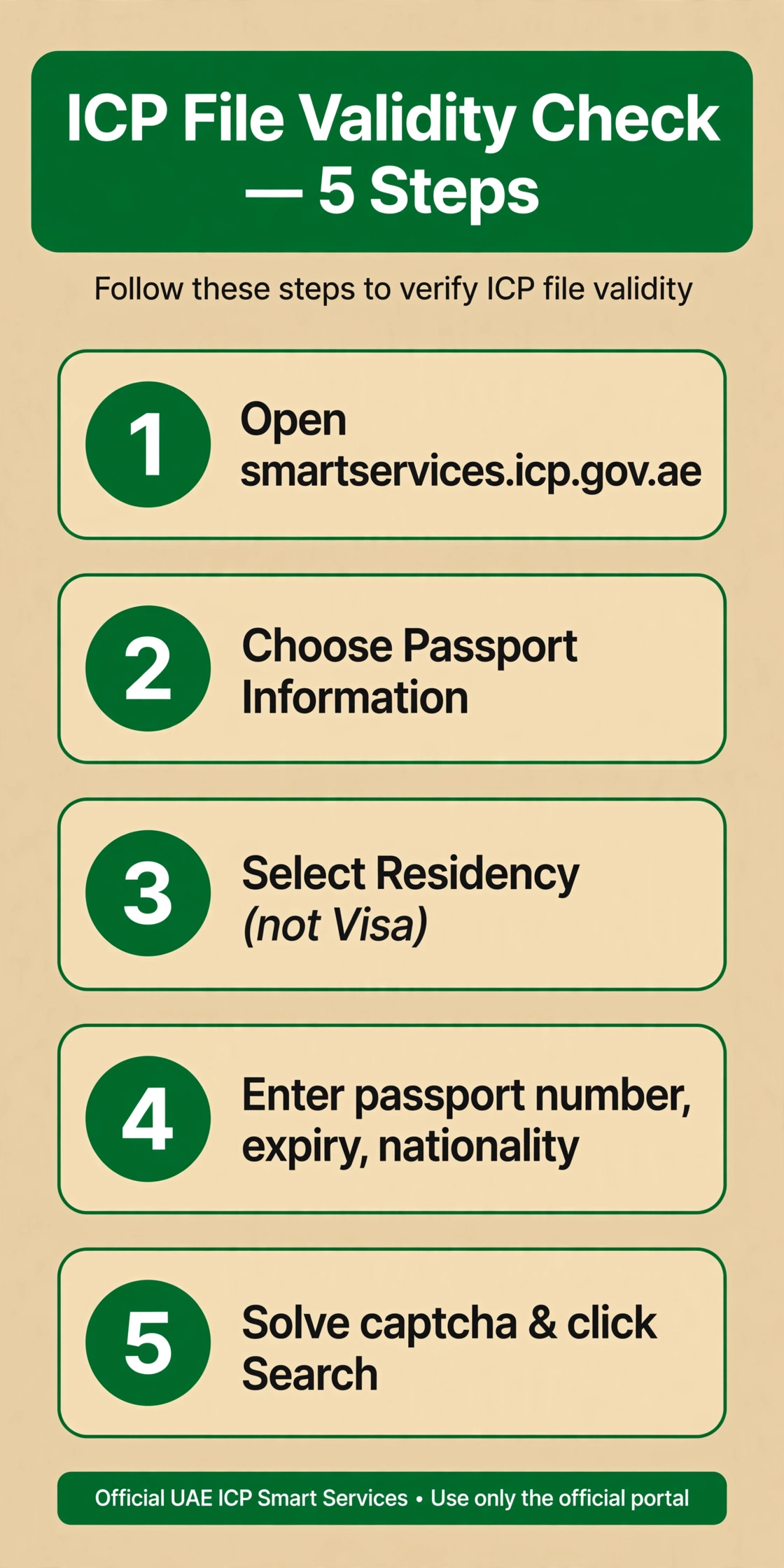 uae residence visa status check on ICP — 5-step File Validity flow for non-Dubai emirates