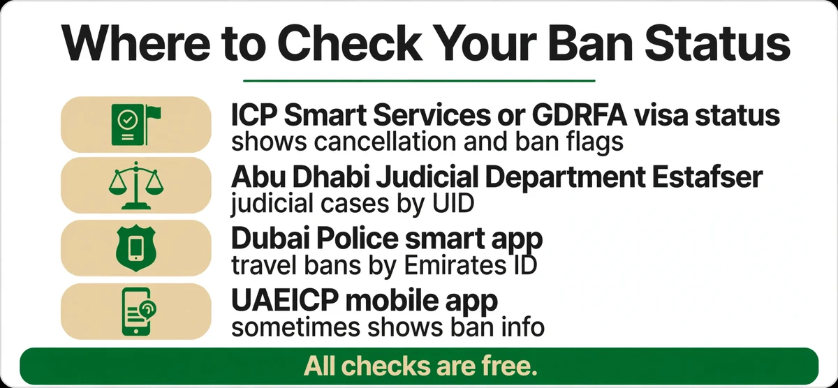 UAE visa ban status check — where to check ban status: ICP, GDRFA, Estafser, Dubai Police app