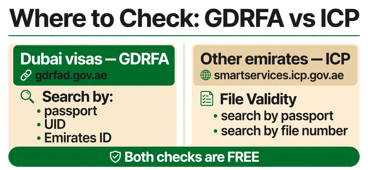 UAE visa cancellation status check — GDRFA vs ICP portal comparison for Dubai and other emirates