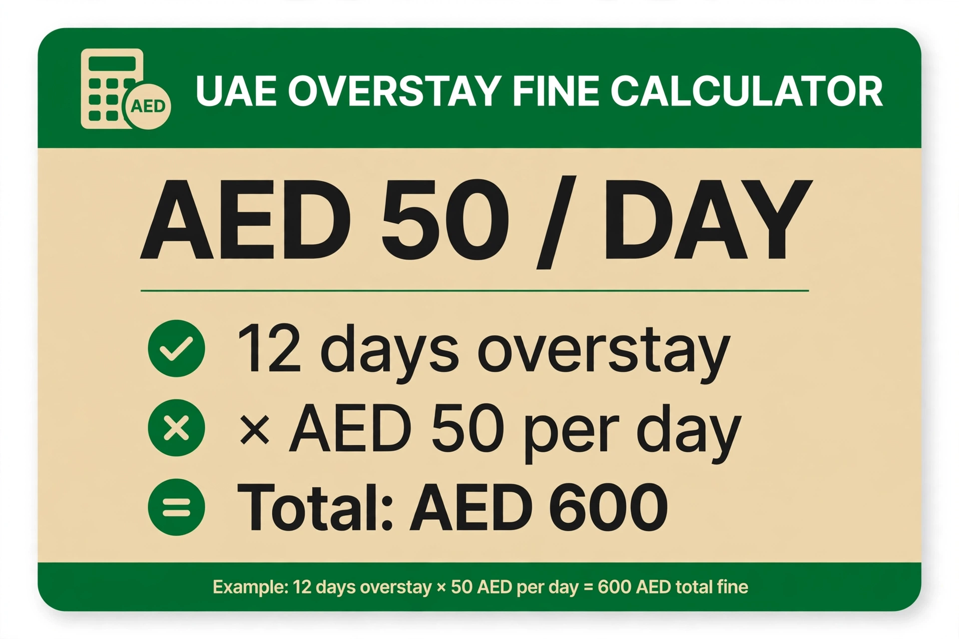 uae overstay fine check — AED 50 per day fine rate card with worked example: 12 days overstay equals AED 600